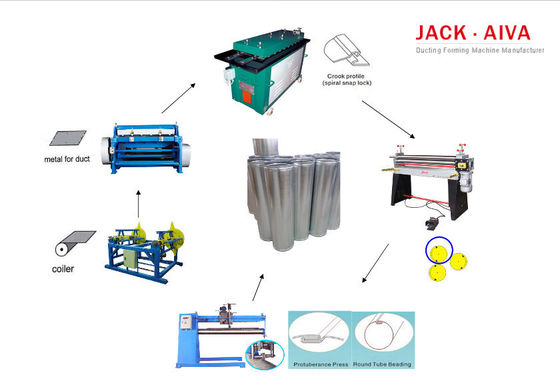 Runde Rohr-Herstellungs-Maschinen-Längsnaht-Rohr