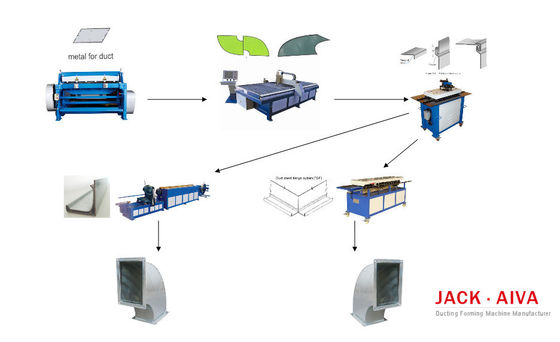 Ellbogen-Kanalisierungs-Herstellungs-Maschine HVAC HVAC rechteckiger quadratisches Rohr-Ellbogen-Hersteller